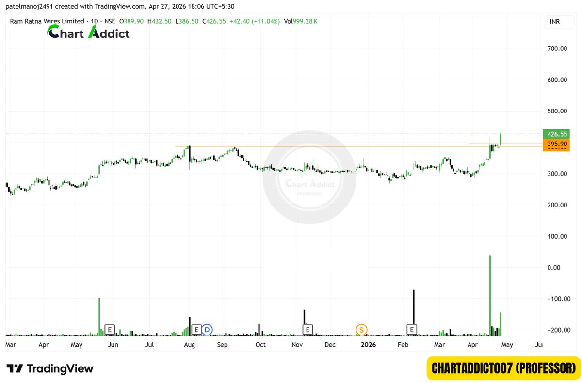 ChartAddict (Professor) NISM CERTIFIED tweet media