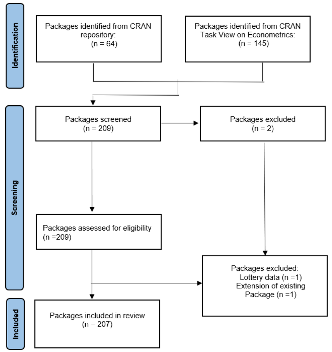 Stats MDPI tweet media