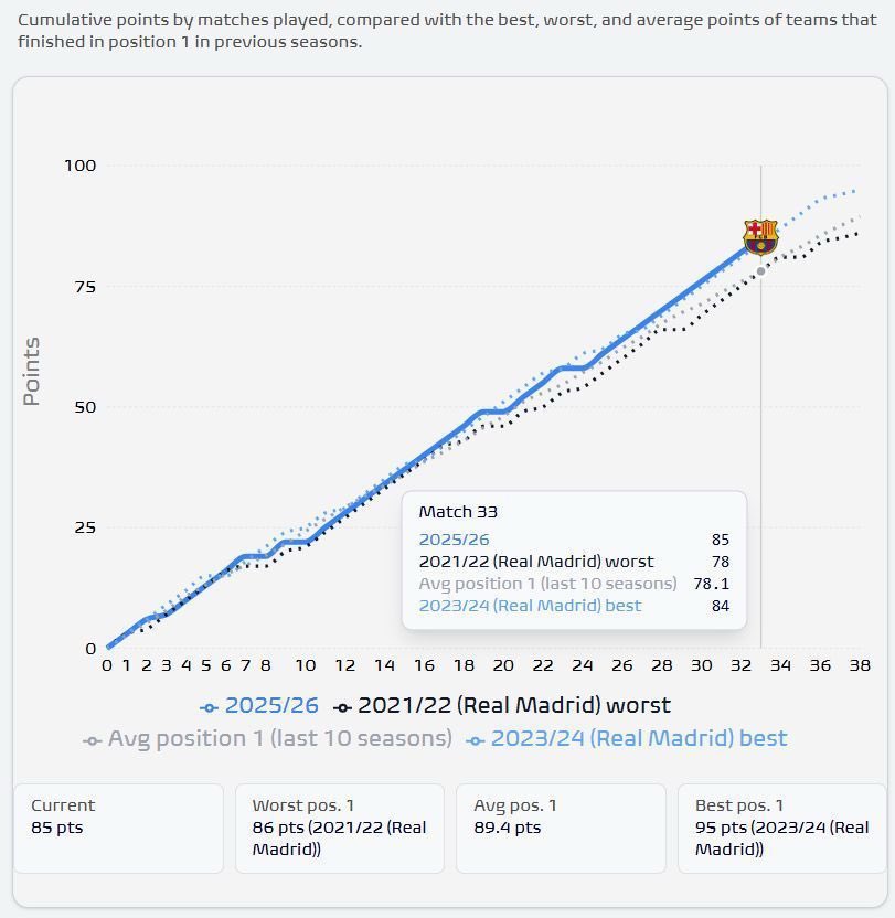 Culé de Chamberí tweet media