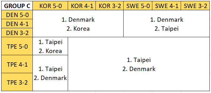 Tracker MS/WS tweet media
