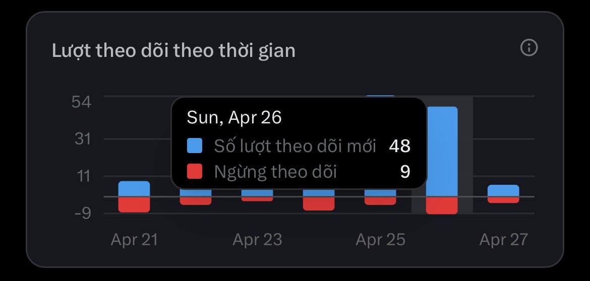 Trí ACJ 🇻🇳 tweet media