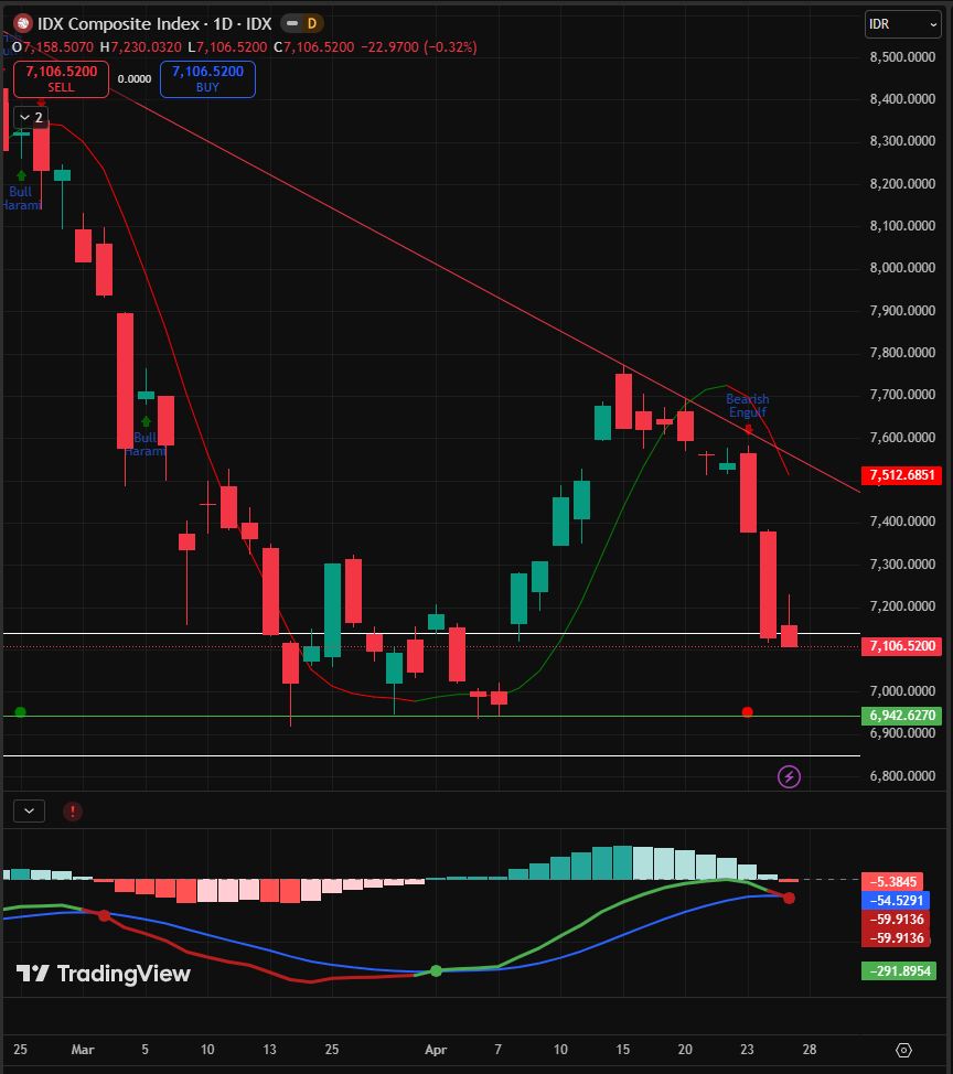 Trader Garis Meme tweet media