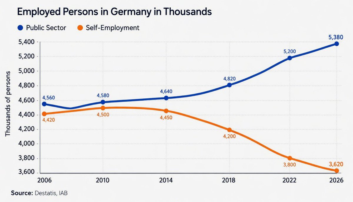 RalphPoehner1's tweet photo. @MarcFelixSerrao Der Chart zum Thema: https://t.co/Vd6yJUkuY9 https://t.co/BfdoAFg0jX