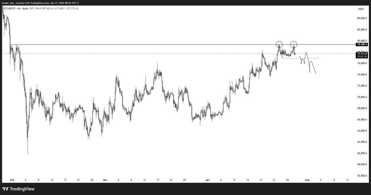Trader Tim tweet media