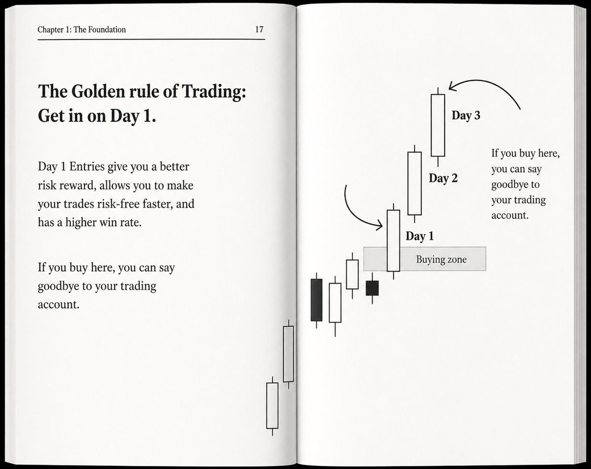 AnkurPatel59's tweet image. The Golden rule of Trading 

#Trading