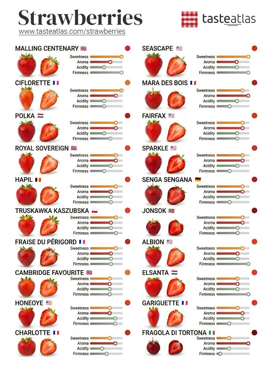 TasteAtlas tweet media