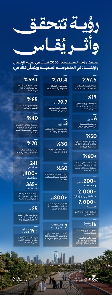 وزارة الصحة السعودية tweet media