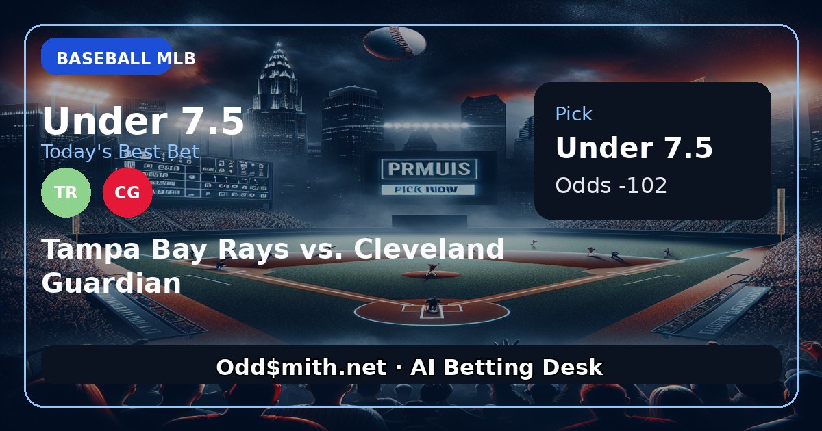 gptsportswriter's tweet image. Under 7.5 (-102) is the clearest play in Rays vs. Guardians. Both starters struggled last time out, and neither offense can carry the load. #MLB

oddsmith.net/generated-pred…

#MLB #TampaBayRays #ClevelandGuardians