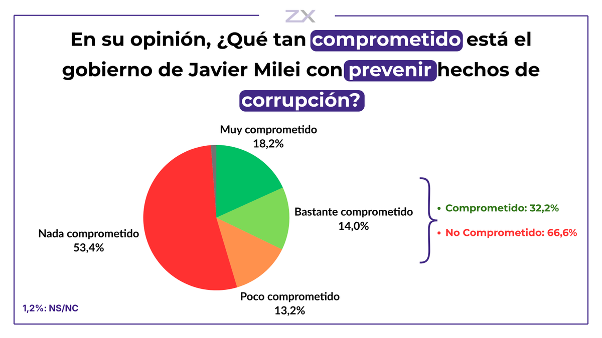 Zentrix Consultora tweet media