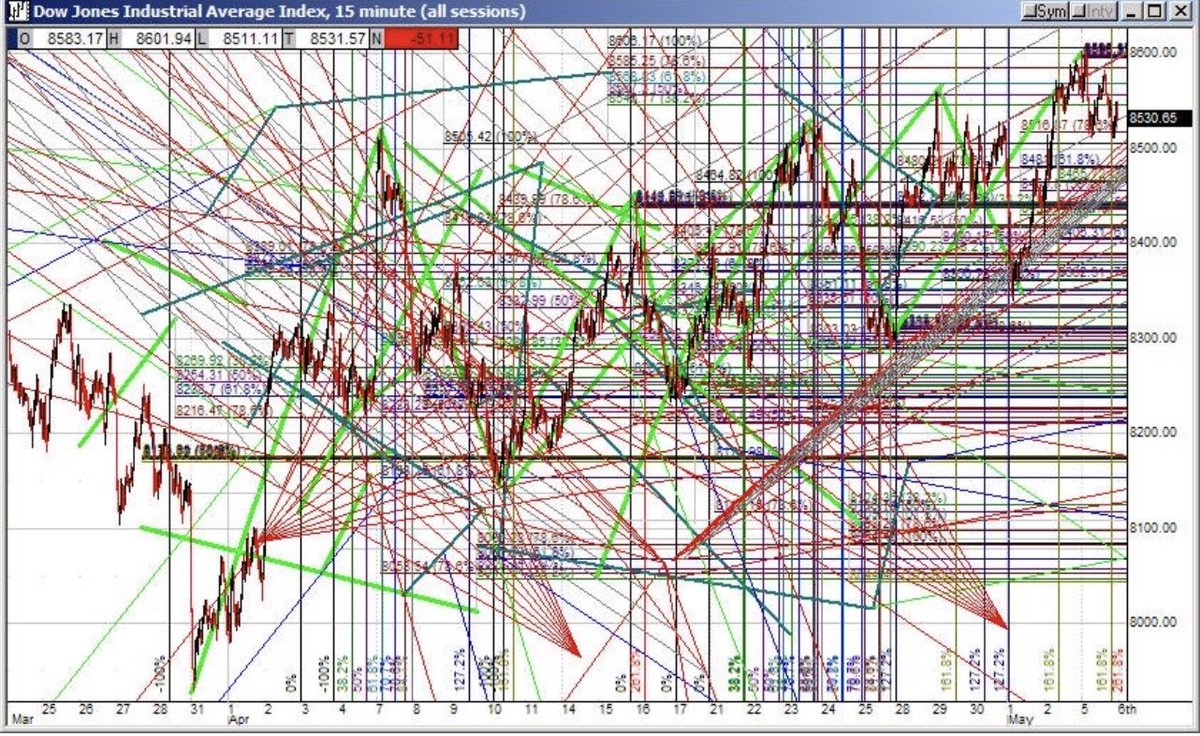 StandardFine's tweet photo. @sunilgurjar01 my chart is better https://t.co/PzEPO5haQf