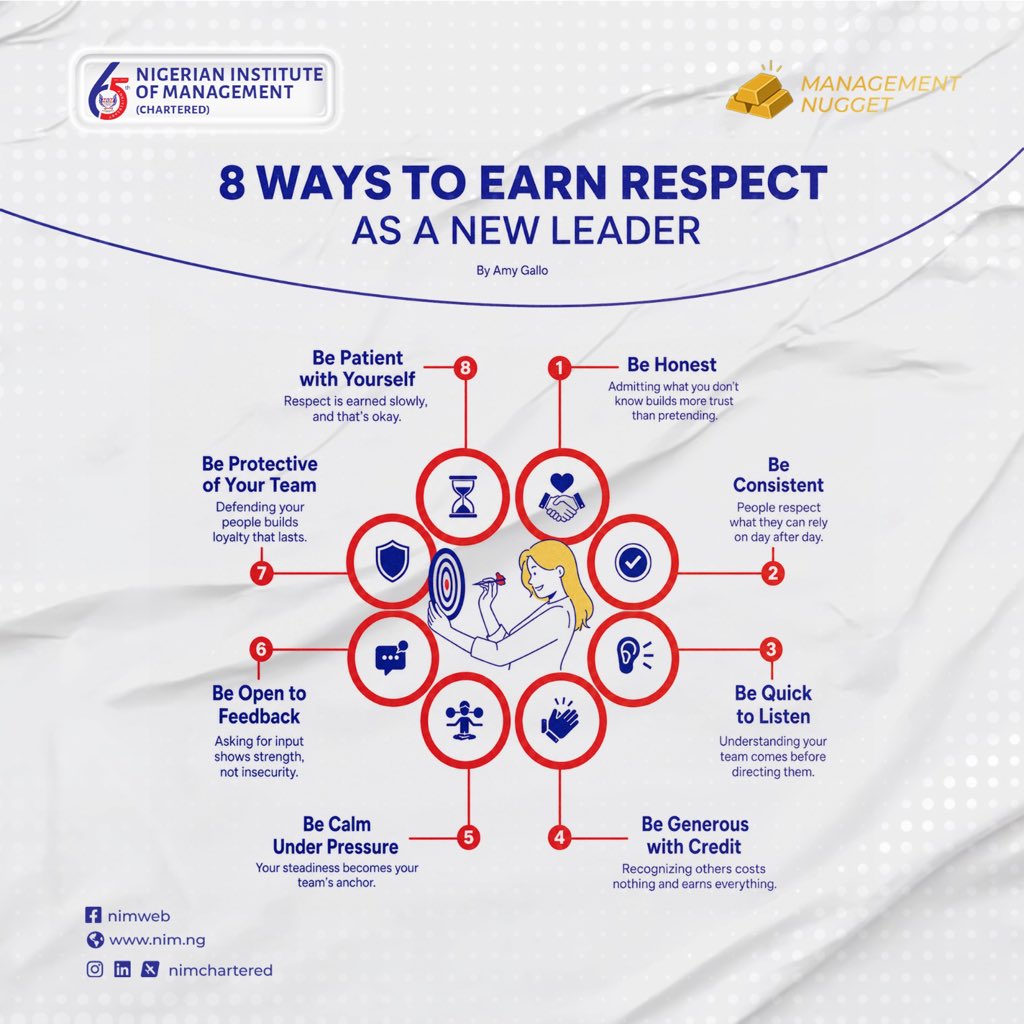 nimchartered's tweet photo. #ManagementNugget Series- 8 Ways New Leaders Earn Respect 

This week, Management Nugget focuses on eight ways new leaders can earn the respect of their leaders and followers.

Learn how.

Have a great new working week. https://t.co/vr4k2ygnKD