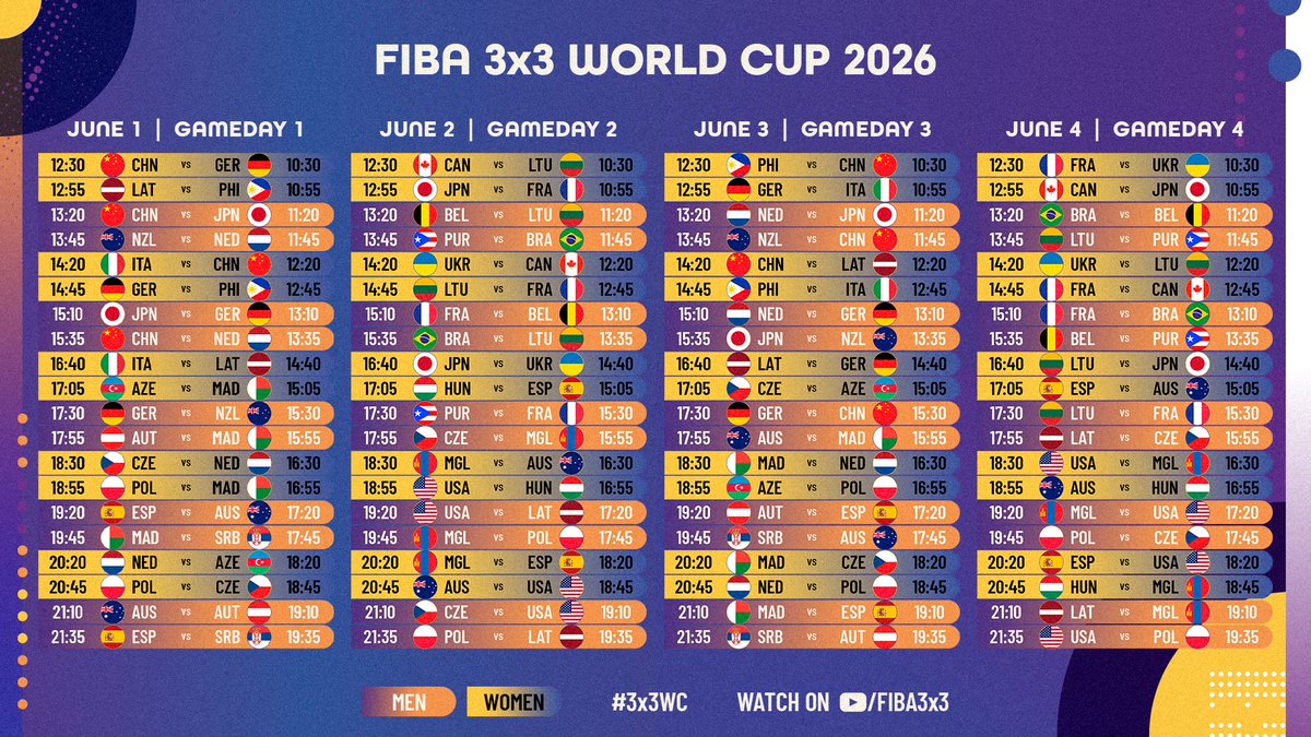 FIBA3x3's tweet photo. 📑 SAVE THIS POST 

⏱️ Schedule announced for FIBA 3x3 World Cup 2026

📅 Warsaw, Poland - June 1-7

Full schedule (including knock-outs) ➡️ https://t.co/mfKXKzDpKg

#3x3WC https://t.co/ZmewhGEFuz