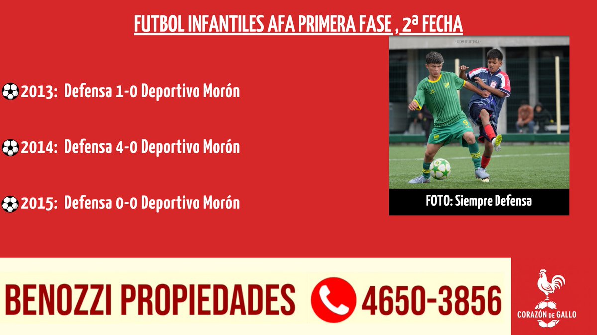 corazon_degallo's tweet photo. #Fútbol ⚽ #InfantilesAFA #PrimeraFase #DyJxMOR
Se definieron los grupos de la Segunda Fase
Se disputó una nueva fecha del torneo de Infantiles de AFA, jornada en la que los chicos del Gallo visitaron a Defensa y Justicia, para ordenar los grupos de cara a la Segunda Fase.
❤️🐓 https://t.co/6WuBtX8QNK