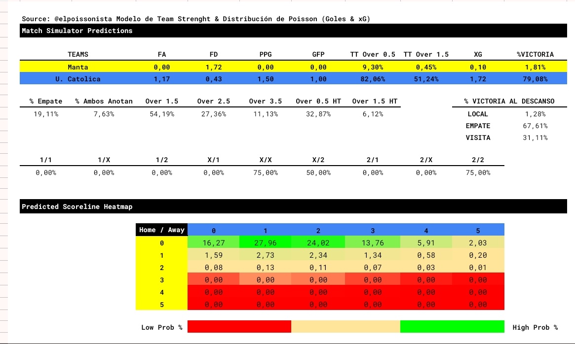 elpoissonista📊 tweet media