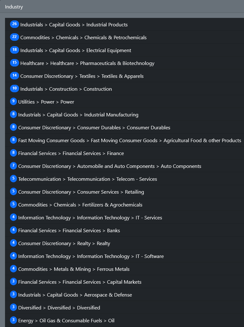 jadeja_rajdeep's tweet image. Stock industry list and no of stocks breakout from it. #StockTrading #MarketWatch #industry