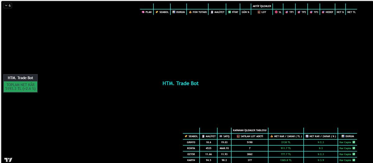 multicator's tweet photo. Arada bir geriye dönük ne yapmışız bakmakta fayda var. 17 Nisan Tarihli Abone Paylaşımlarını #htmtradebot ile kurulumu ve sonuçları #hissetaramamodulu
#ozysr #kartn #konya #grnyo https://t.co/hZnxPFKnQc