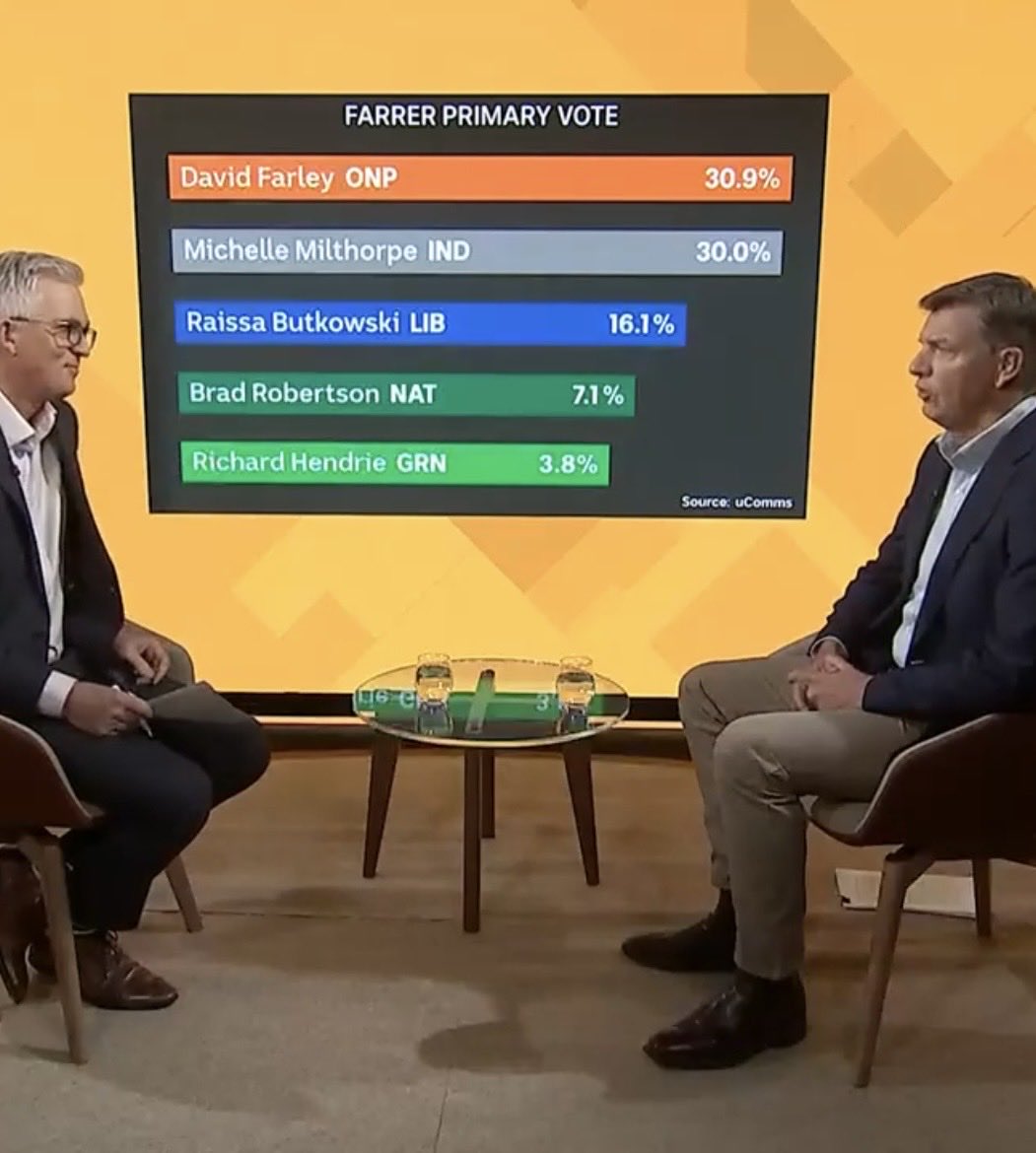 SaraJade_13's tweet image. The only time #AngusTaylor changed from palms on thigh leg cleansing (see prior) to BL FIG LEAF sitting position. Clasps hands over lower groin area, indicating discomfort, low confidence &amp;amp; self protection. Feeling vulnerable. Defensive when In a professional setting. #Insiders