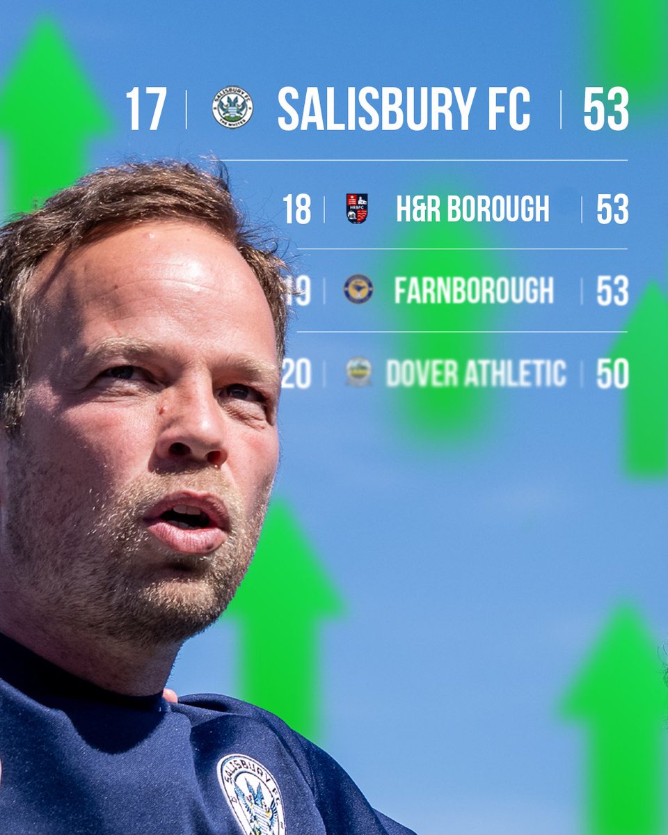 Our highest EVER league position and points tally since the reformation of the club back in 2015! 🙌

Onwards and upwards… ⬆️⚪️

#SalisburyFC #COYW