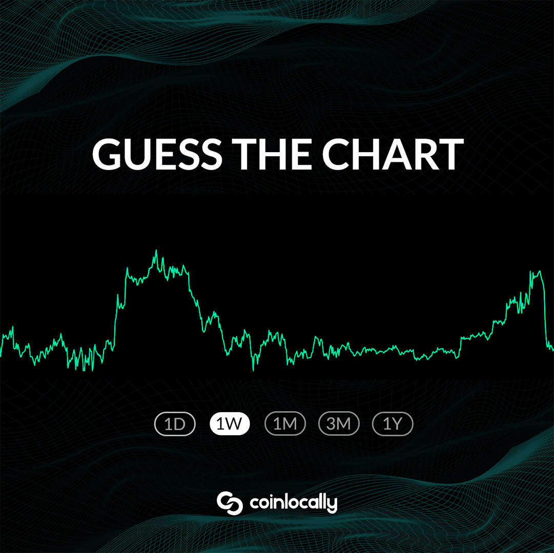 coinlocallyclyc's tweet photo. New quiz just dropped 
Think you know the chart? 👀
Head to our Telegram, drop your answer + UID, and win USDT 
24 hours only 

https://t.co/u2g4uAgzlH https://t.co/cvvCQhiRA3