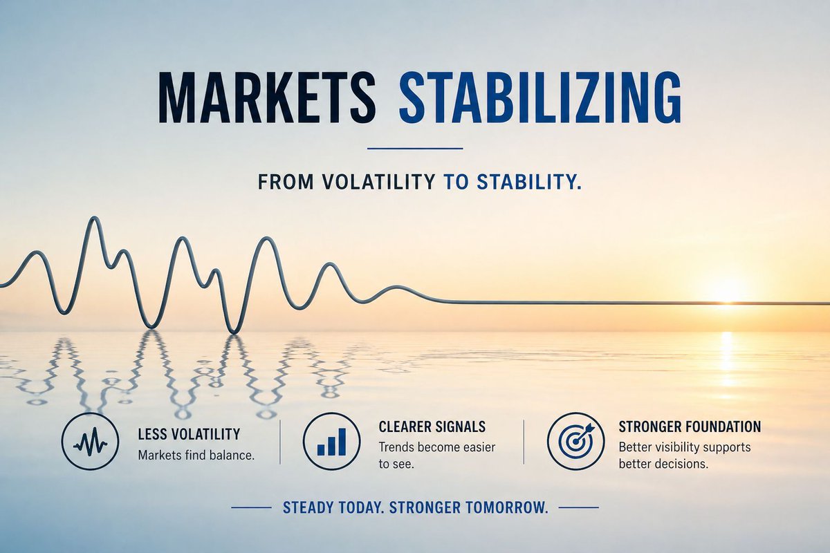 BuyProperly's tweet photo. Markets are stabilizing 📊

From volatility → consistency 🏢
From noise → clarity 💼

Steady normalization underway 🚀 https://t.co/OsCPP2qARZ