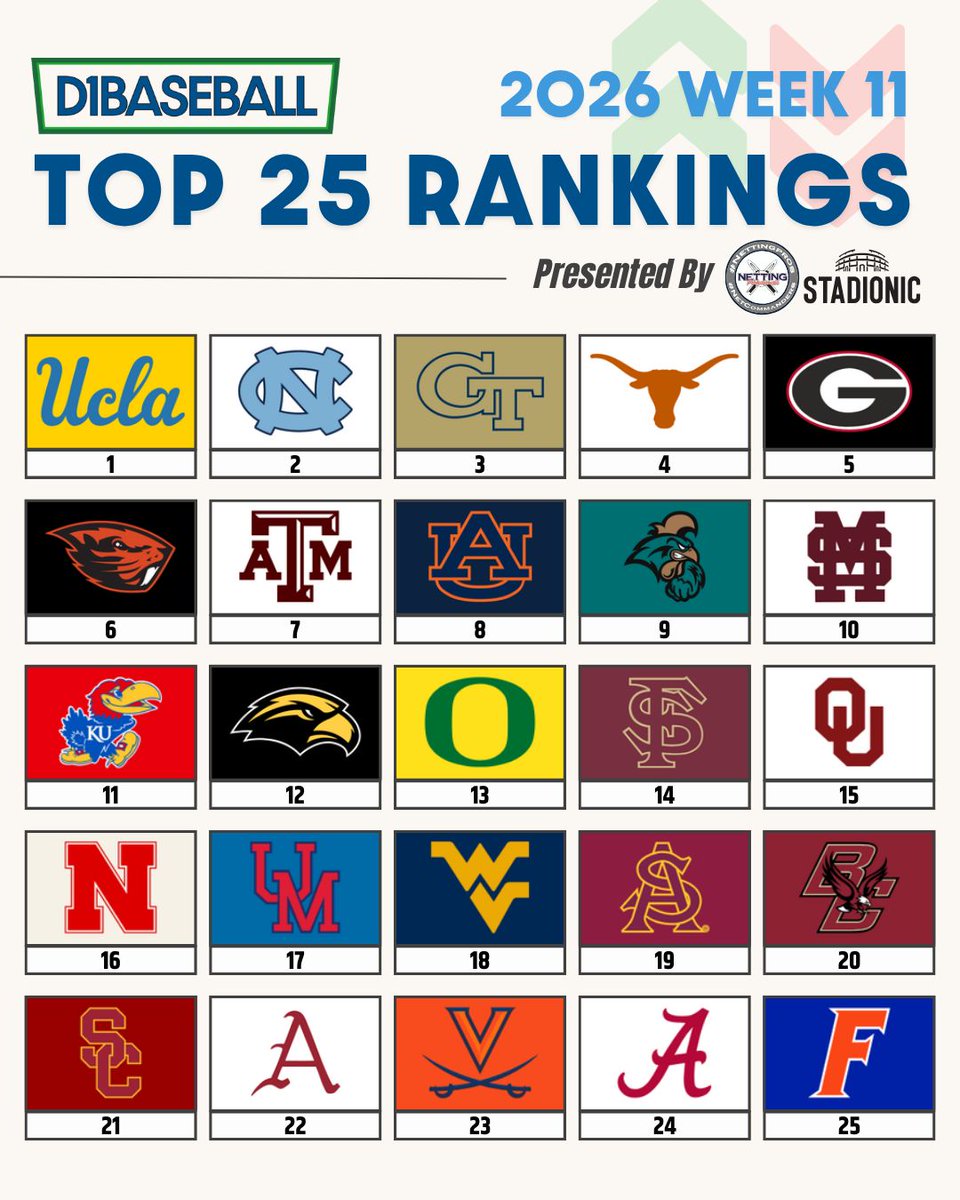 D1Baseball tweet media