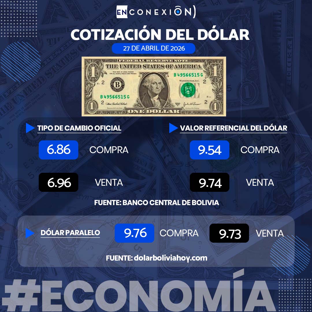 EnConexionbol's tweet image. El Banco Central de Bolivia (BCB) dio a conocer el tipo de cambio referencial del dólar correspondiente a este lunes 27 de abril. Asimismo, te presentamos la cotización del dólar en el mercado paralelo, de acuerdo con el portal dolarboliviahoy.com.
#EnConexión #Dólar #Bolivia