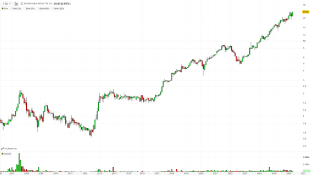 MasterBourse tweet media