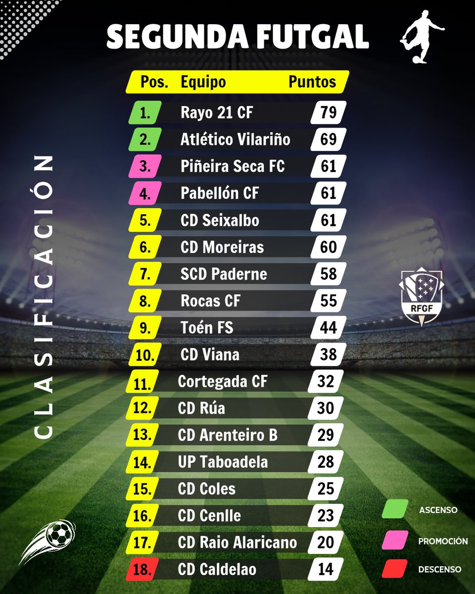 Pabellón Ourense CF tweet media