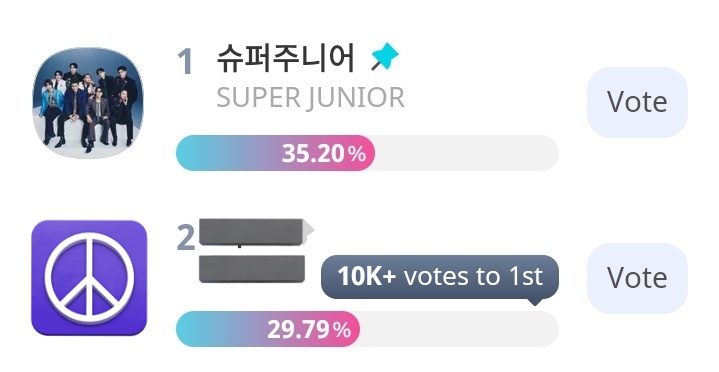 ⌜🗳️⌟ 35th SEOUL MUSIC AWARDS

ELFs, we’ve come this far, let’s not stop now! 💙 Every single vote counts, and together we can make an even bigger impact for Super Junior. Keep voting and keep showing the world the strength of our fandom!

If you haven’t voted yet, now’s the