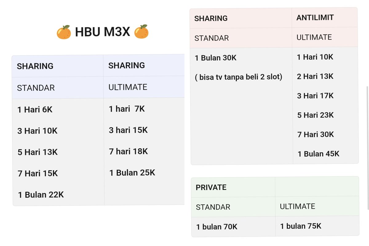 ecici k! jual semua 4900 testi tweet media
