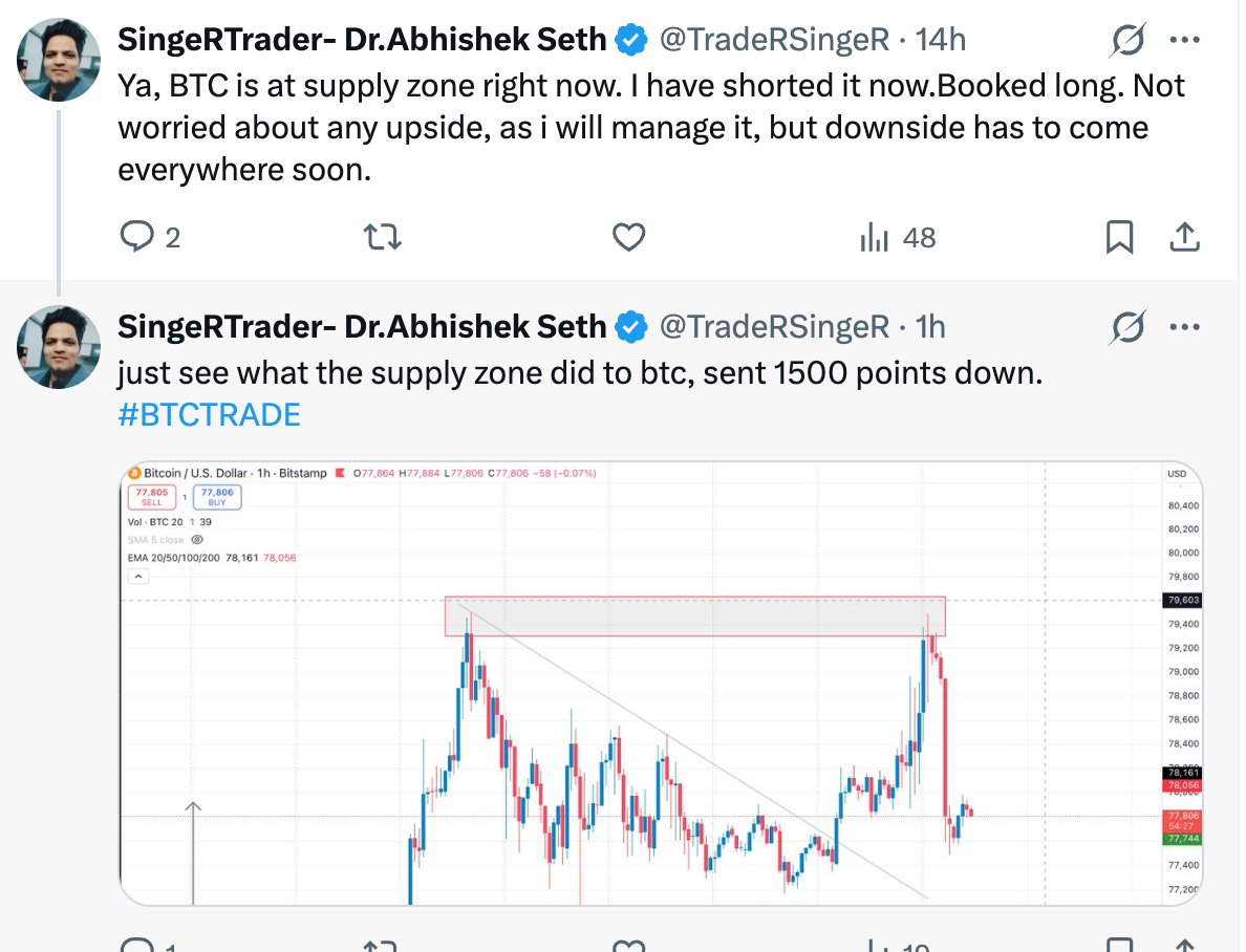 SingeRTrader- Dr.Abhishek Seth tweet media