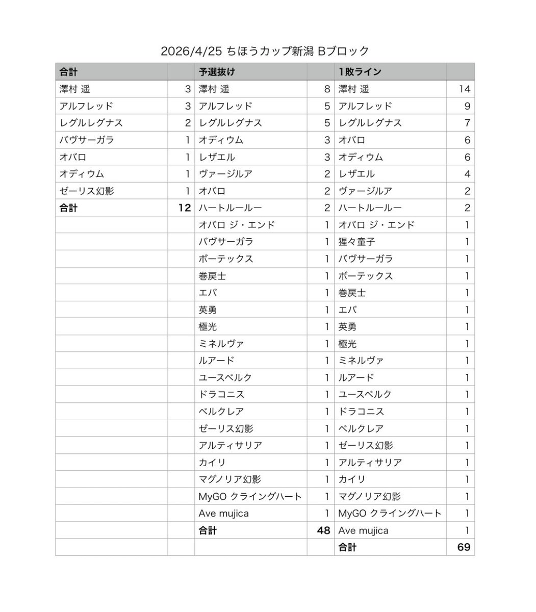 ドリフトやろう tweet media
