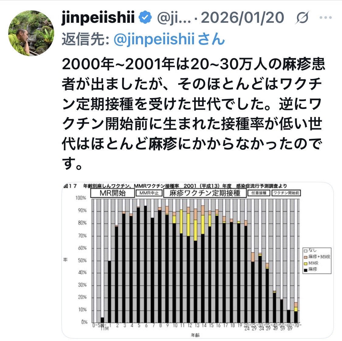 私が研修医だった頃は年20〜30万人の麻疹患者が出ましたが誰も慌てませんでしたしマスクもしませんでした。コプリック斑あるね、麻疹ですね、意識清明、水分摂れる、呼吸音クリア、経過観察、余計な解熱剤を使わないように、以上。