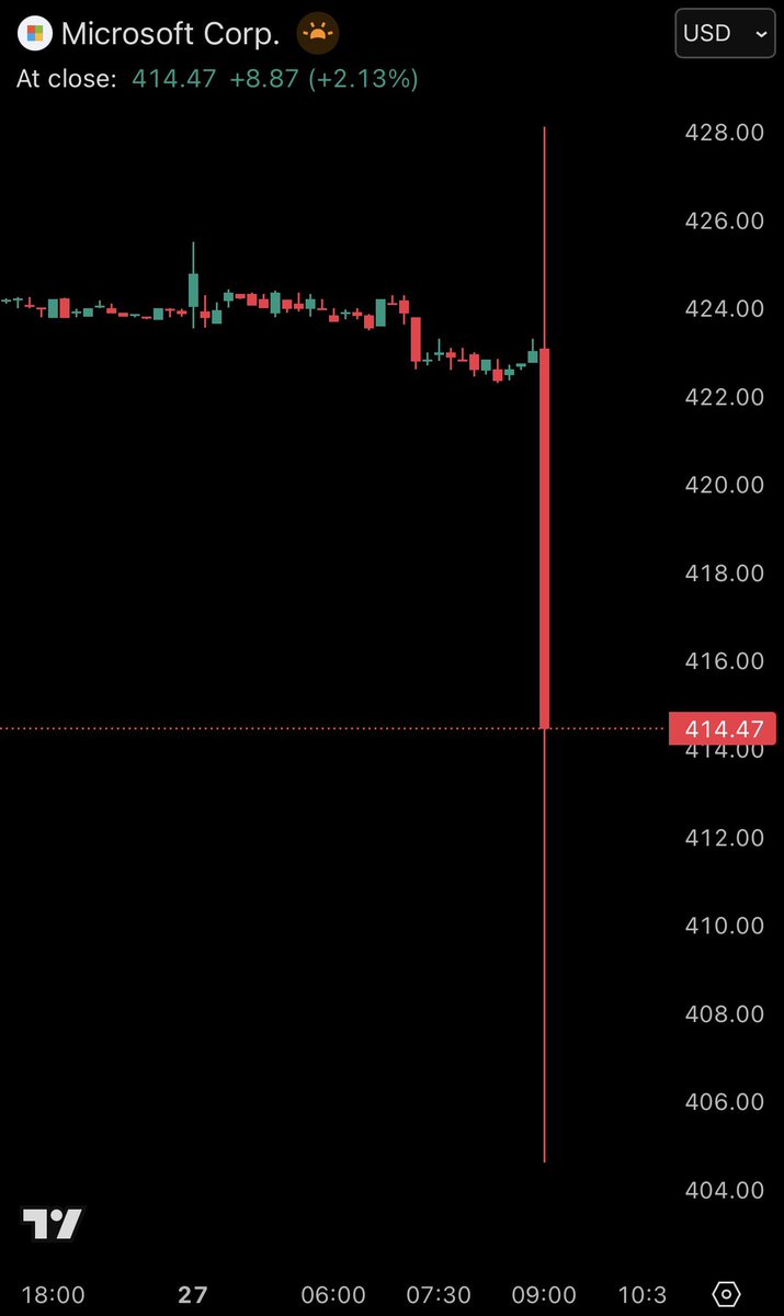 The Kobeissi Letter tweet media