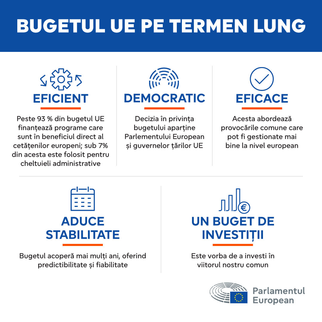 În ce ar trebui să investească UE pentru a crea un viitor mai bun pentru europeni?

Înaintea votului de mâine din Parlamentul European privind bugetul pe termen lung al UE, aflați aici ce miză are acest vot: link.europa.eu/DQdVtT