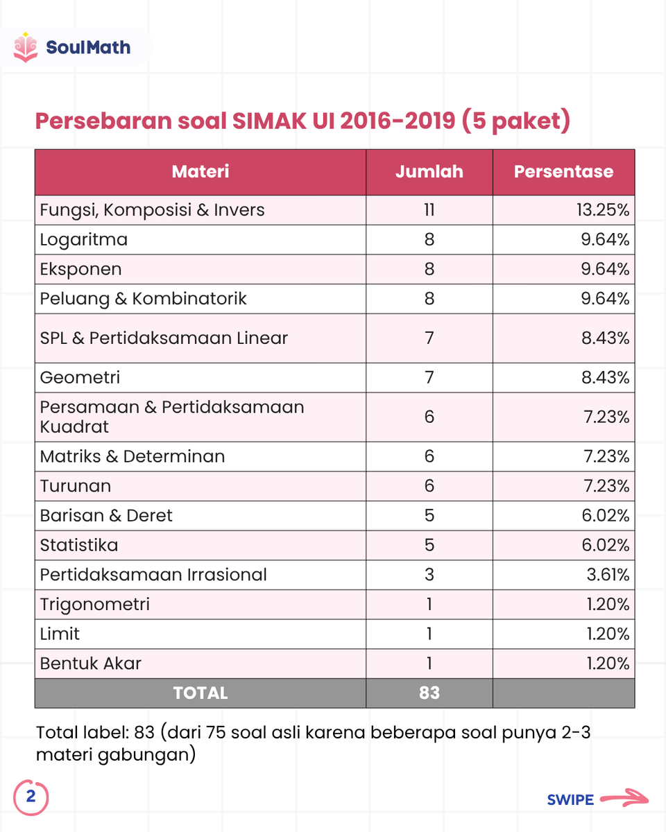 SoulMath | App Belajar PK PM UTBK tweet media