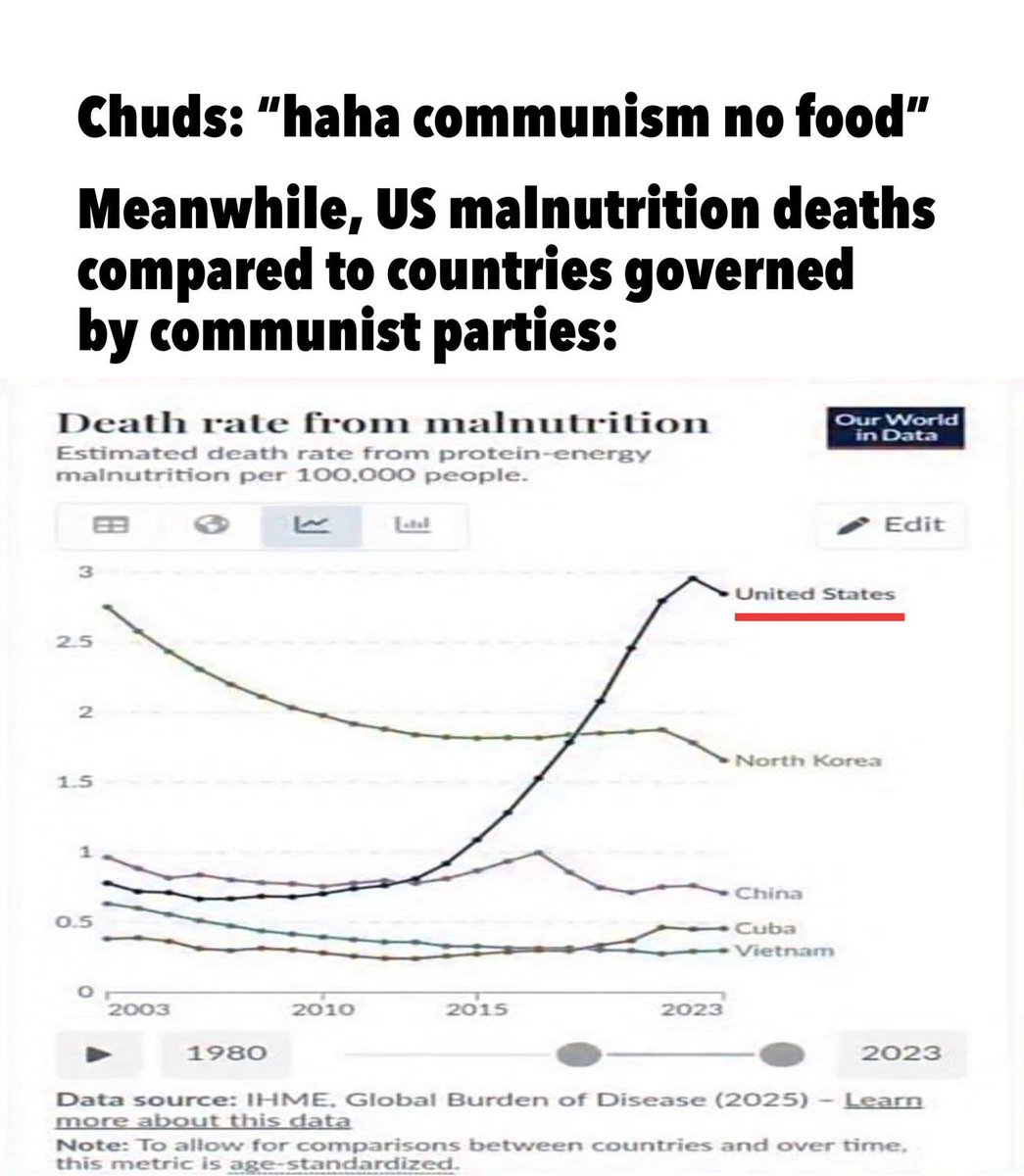 ❄️ Snow 🔻 Himbo ☭ tweet media