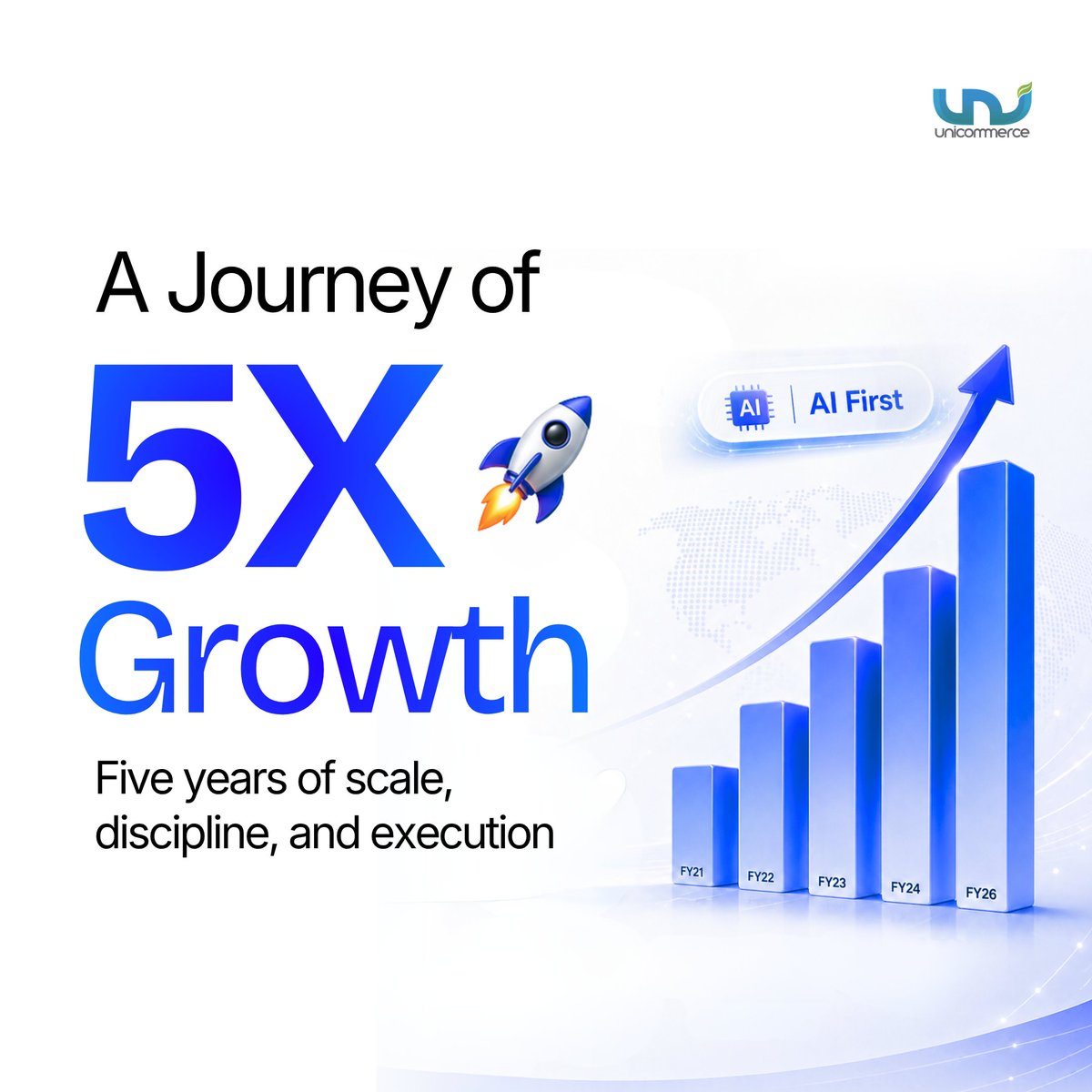 Unicommerce_'s tweet photo. FY26 marked a defining inflection point for Unicommerce. Five years of disciplined execution have translated into both structural and financial progress. Revenue grew 5x, and Adjusted EBITDA in FY26 now exceeds our total revenue from FY21.

We have evolved into a multi-platform model with AI embedded at the core of how we operate, reflecting the increasing complexity of digital commerce.

As we enter FY27, the focus shifts from enabling automations to enabling decisions, helping our clients operate with greater precision and intelligence.

We are grateful to every client and partner who has been part of this journey, and remain focused on what we will build next.