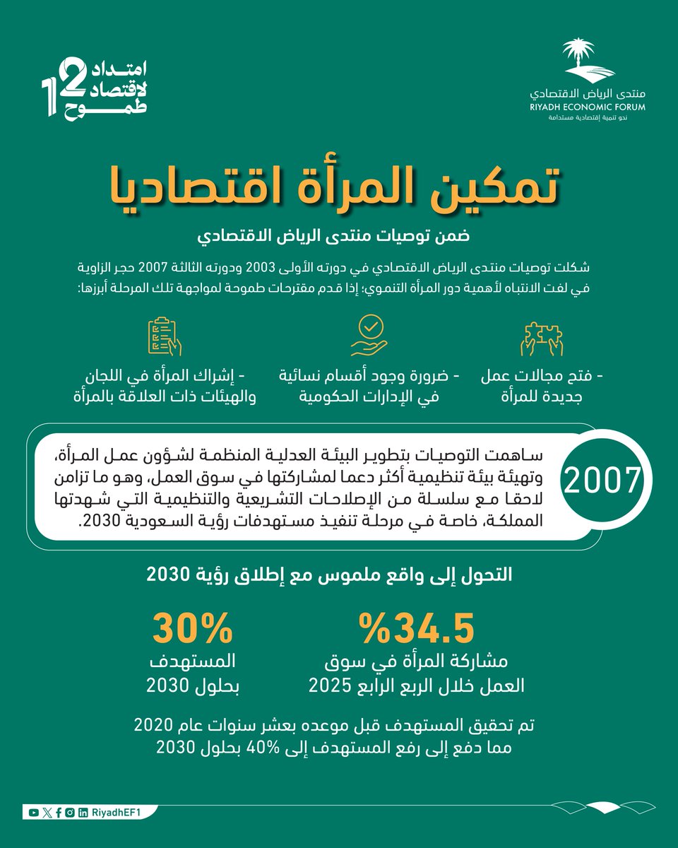 منتدى الرياض الاقتصادي tweet media
