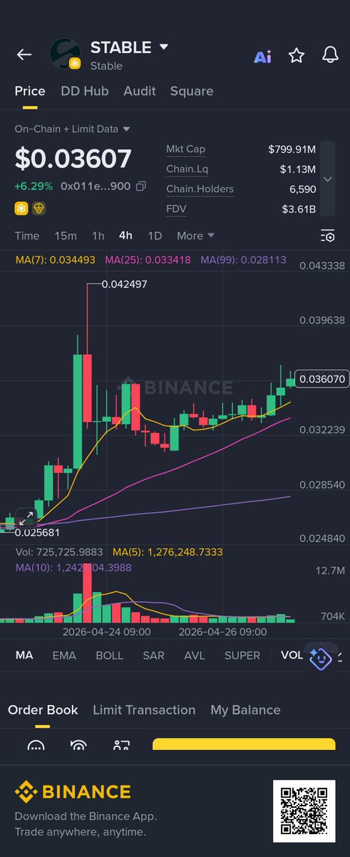 Adaji240's tweet image. #STABLE 🤔🤔🤔🤔🤔 
Binanace Alpha