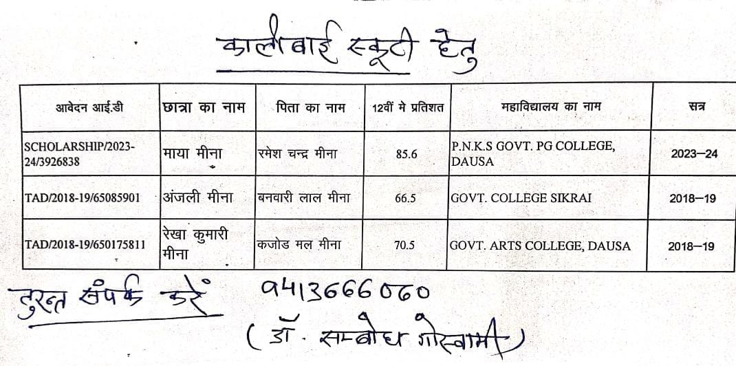 दौसा जिले से जुड़े सभी मित्र ज्यादा से ज्यादा रिपोस्ट कीजिए जिसके कि ये न्यूज इन छात्राओं तक पहुंचे। इन नम्बर पर सम्पर्क करे - 9413666060 
इन छात्राओ को स्कूटी मिलेगी 👇... अभी तक ये स्कूटी लेने नहीं पहुंचे। सोशल मीडिया के माध्यम से पहुंचाने का प्रयास कीजिए..