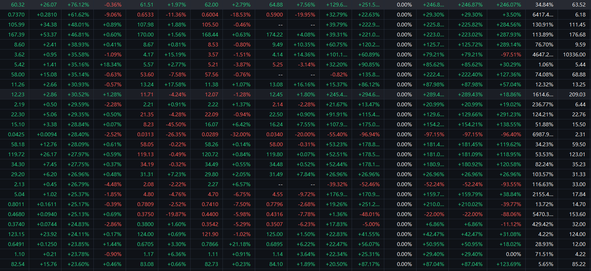 Marcos67270140's tweet photo. $QQQ failing at the gap, only $SOX has real flow. $NVDA holding $180, $AMD defending breakout. $XOM $CVX trending quietly. Narrow tape, not risk-off.
Follow me for daily setups.
#SemisLeading #EnergyQuietBid #NarrowTape https://t.co/AFmaLgtkd3