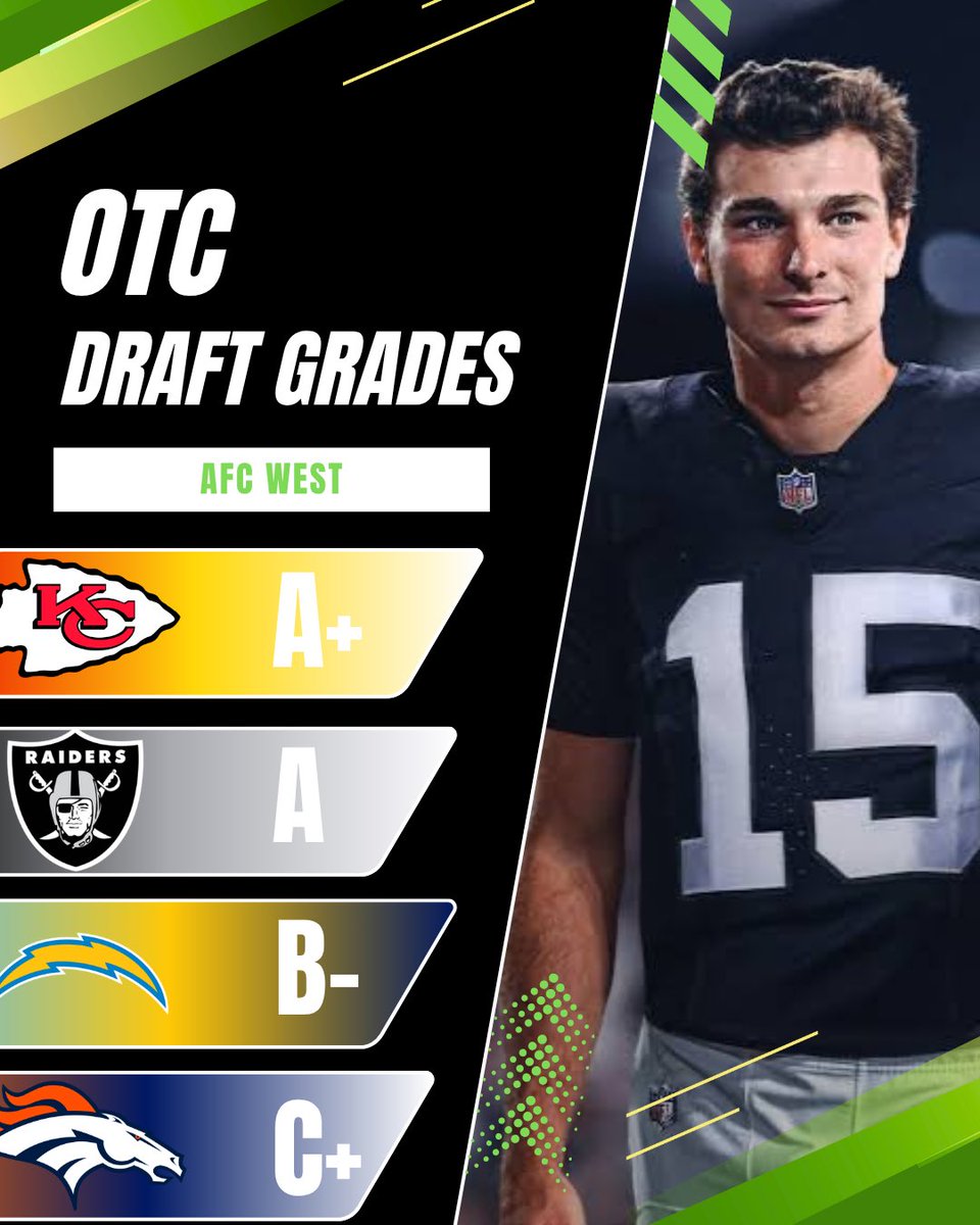 thecgriffy's tweet photo. #OTClock AFC West #NFLDraft Grades https://t.co/yr8TnU4m2z