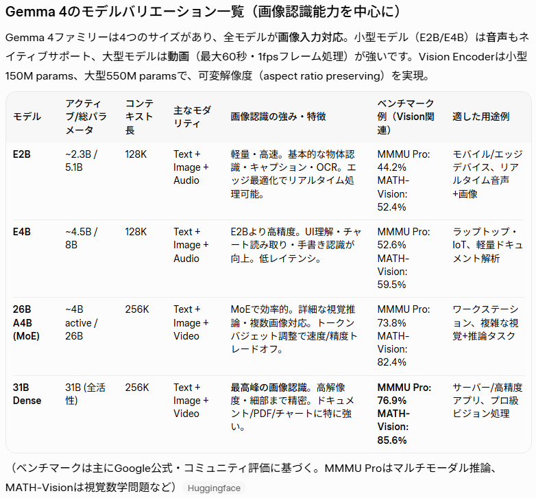 takeru_adachi's tweet photo. 【ソースコード全公開】ローカルVision LLMがチャート画像を「目で見て」売買判断！MT5×Ollama×mplfinance 次世代AIトレードシステムの作り方｜🔥AI投資予報士＠たけるの分析🔥 @takeru_adachi https://t.co/4JgitnMXG9 https://t.co/HHUW8IZGn4