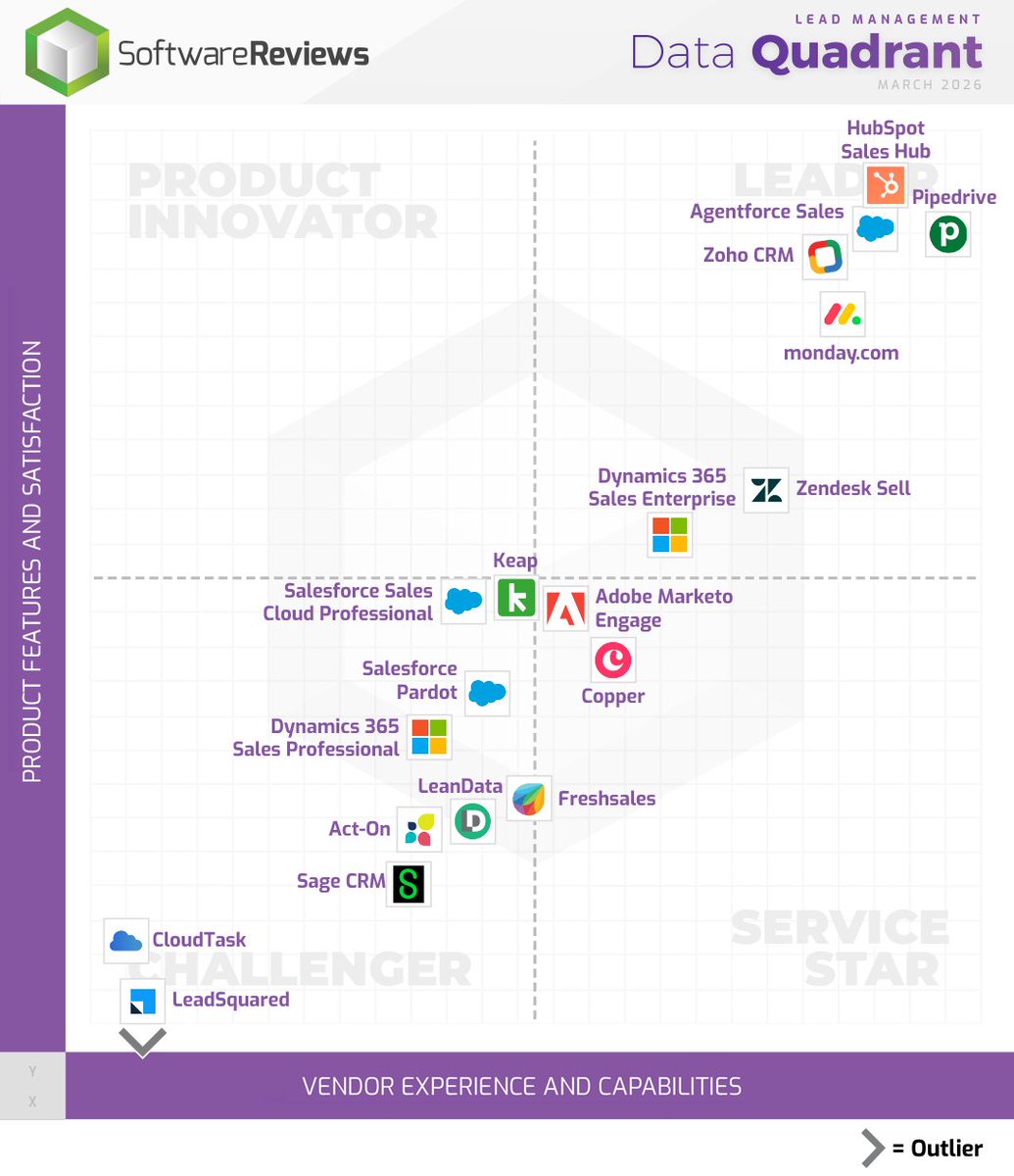 SoftwareReviews tweet media