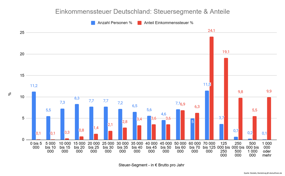 obolusFinanz tweet media