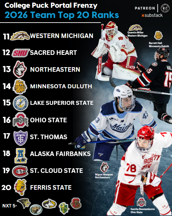 College Puck NXT tweet media