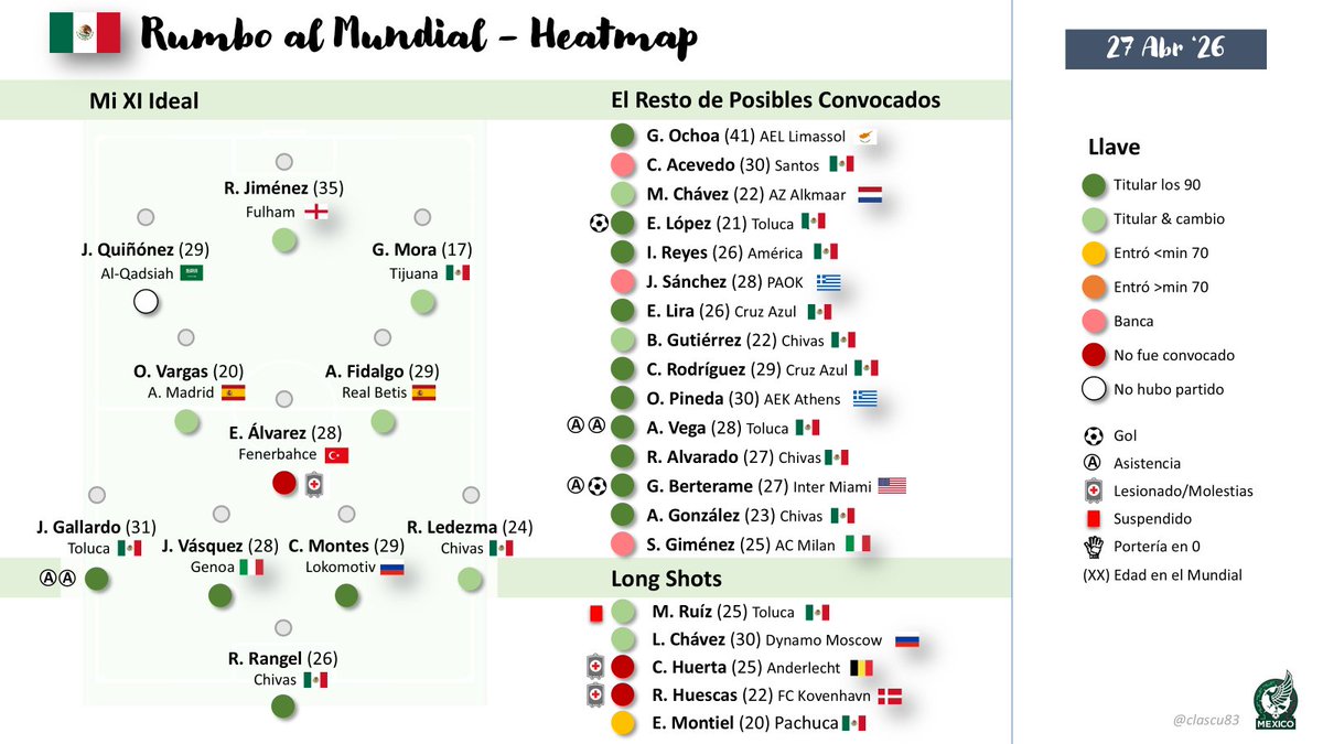 Mexicanos en Europa Heatmap tweet media