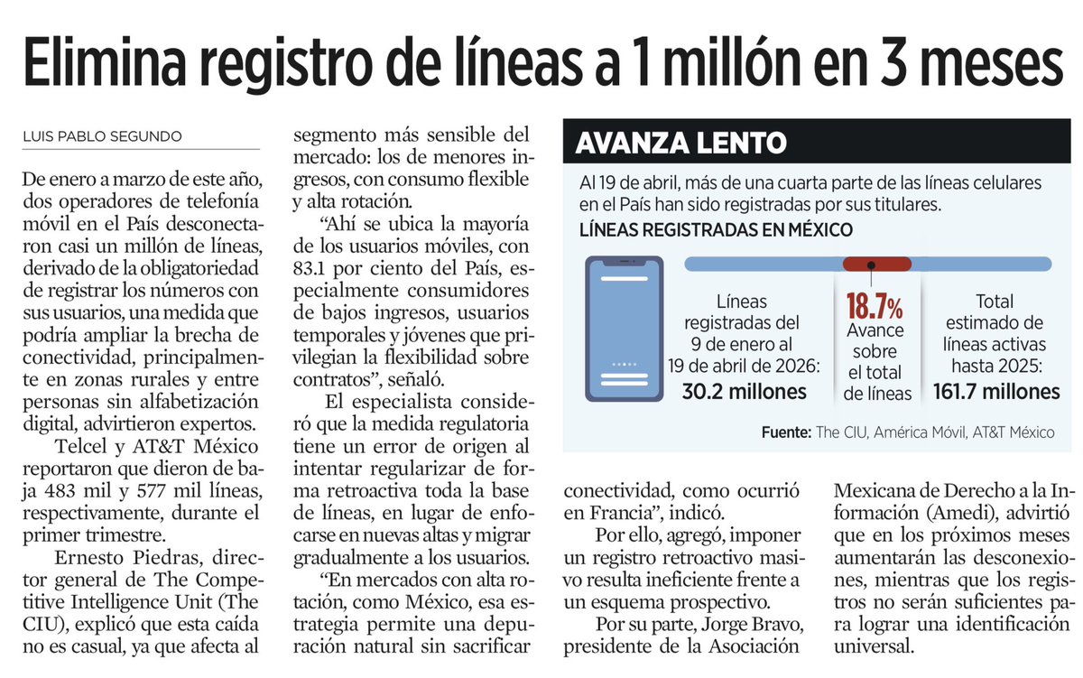 Un millón de líneas desconectadas en tres meses. Esa es la factura social que está pagando México por un registro que, bajo cualquier lectura honesta del artículo 16 constitucional y del precedente de la Acción de Inconstitucionalidad 82/2021, repite exactamente los vicios que la