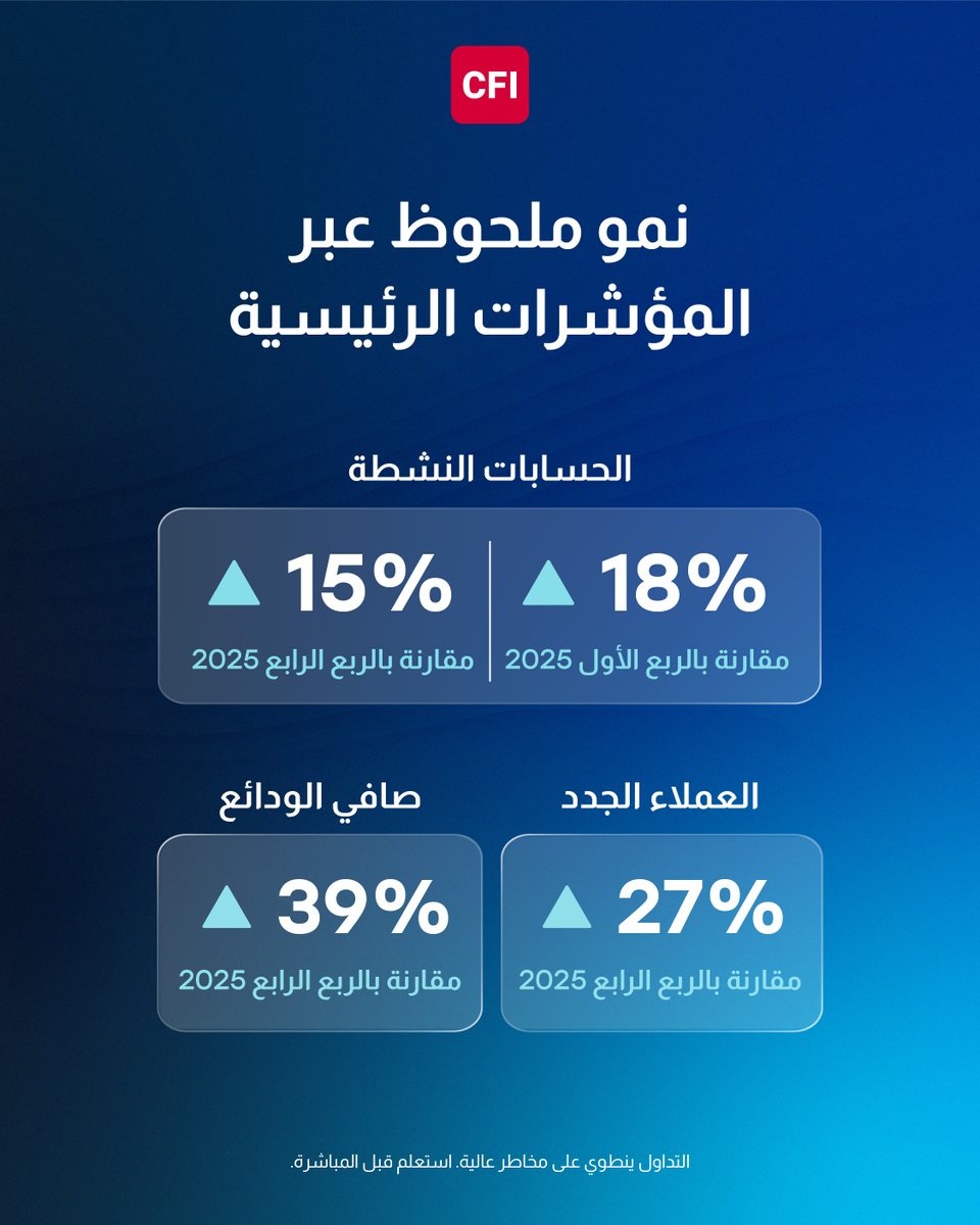 CFI Group Arabic tweet media